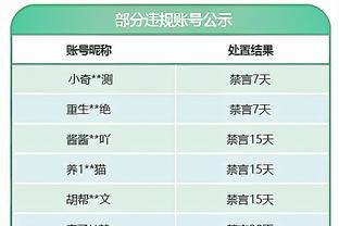 拉塞尔谈近期复苏：我就是不停进攻 我会继续利用自己的优势